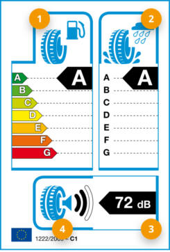 Sailun Reifen EU-Reifenlabel